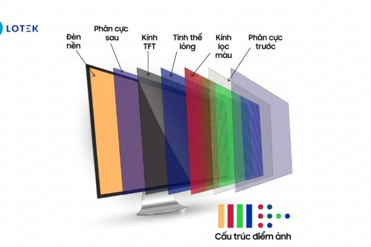 Màn hình LED IPS là gì? Hiểu rõ bản chất loại màn hình này