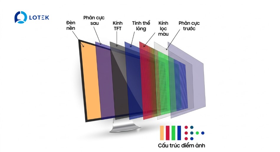 1. Cấu trúc tổng thể của một màn hình LED IPS 1 1. Cấu trúc tổng thể của một màn hình LED IPS 1