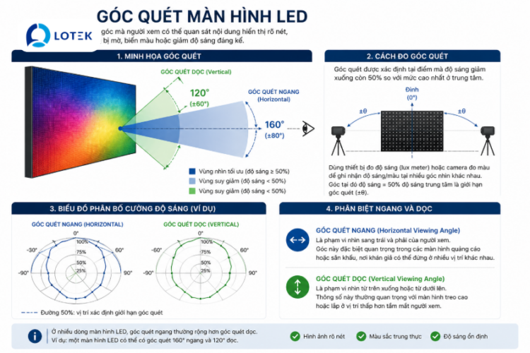 Góc quét là gì? 1