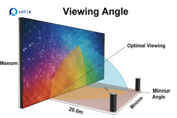 Góc quét của màn hình LED là gì?