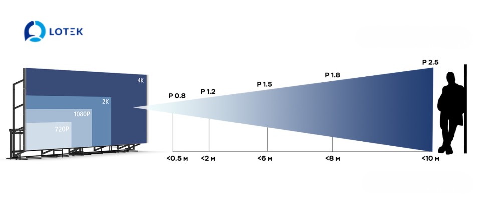 1. Pixel và khoảng cách nhìn 1
