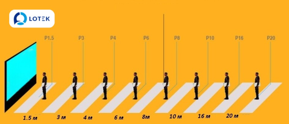 2.1. Pixel Pitch – yếu tố quyết định độ nét 1 2.1. Pixel Pitch – yếu tố quyết định độ nét 1