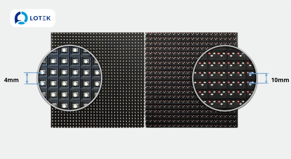 2. Pixel pitch (P) – yếu tố cốt lõi 1