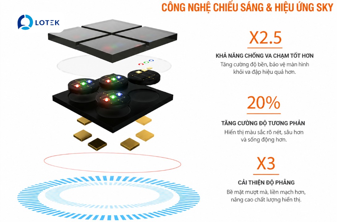 2. Cấu tạo chi tiết của một gói IMD LED 1